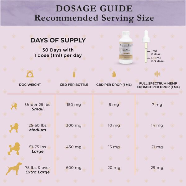 Pet Drops - Image 7